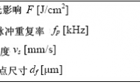 超短脈沖激光燒蝕法對CBN磨具進行結構化