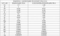 一種含有納米金剛石的發(fā)動(dòng)機(jī)潤(rùn)滑油添加劑