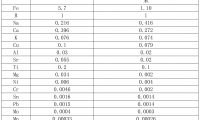 液體懸浮穩定性較好的納米金剛石制備的方法