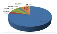 藍寶石在LED及消費電子行業(yè)應用前景分析