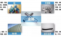 最全表面處理大匯總