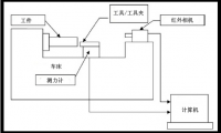 AISI 1045鋼正交切削工藝中切削力和溫度分析