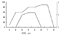 飛孟：一種晶種法提高多晶金剛石產能的合成工藝