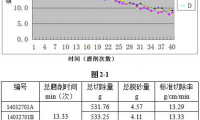 新型砂帶磨削性能試驗機研究與應用（二）