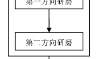 一種拋光墊修整器的制造方法和制造設備
