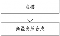 專利：一種新型鉆頭的制備方法