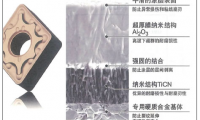 改進涂層讓車削刀片發揮更大效能