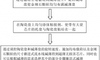 清華大學：基于納米金剛石顆粒的大規模芯片減薄方法
