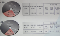 卡斯通新推一步電解法制鐵鈷銅合金粉