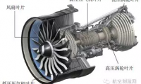 航空發(fā)動機(jī)葉片加工變形控制技術(shù)探討