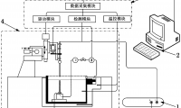 一種細長管道內表面的電化學拋光裝置
