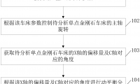 一種單點(diǎn)金剛石車床的動(dòng)平衡分析方法和裝置