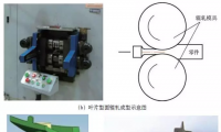 葉輪葉片材料與結(jié)構(gòu)技術(shù)發(fā)展淺析