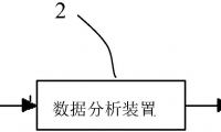 一種金剛石線鋸生產線電鍍液實時監測系統