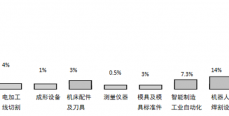 2024年（第二十五屆）寧波國(guó)際機(jī)床裝備展覽會(huì) 正在火熱招展中