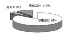 2024年（第二十五屆）寧波國(guó)際機(jī)床裝備展覽會(huì) 正在火熱招展中