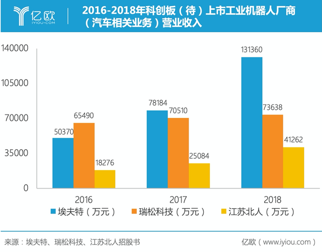 龐大的中國汽車工業，正在培育哪些本土工業機器人巨頭？