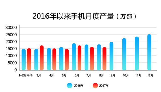 2017年1-8月電子信息制造業運行情況