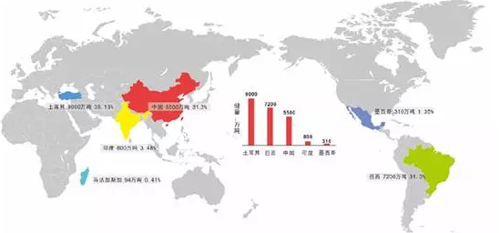 稀缺資源股漲不停，晶質(zhì)石墨為何受資本市場(chǎng)冷落？