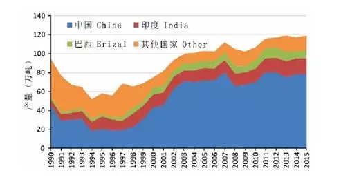 稀缺資源股漲不停，晶質(zhì)石墨為何受資本市場(chǎng)冷落？
