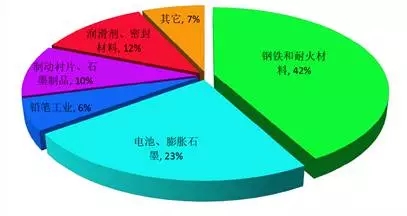 稀缺資源股漲不停，晶質(zhì)石墨為何受資本市場(chǎng)冷落？