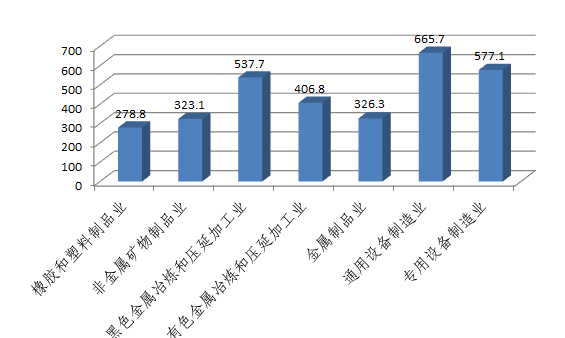 2016年我國研發投入情況出爐