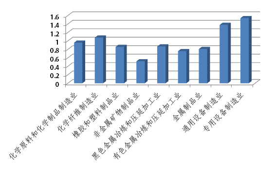 2016年我國研發投入情況出爐