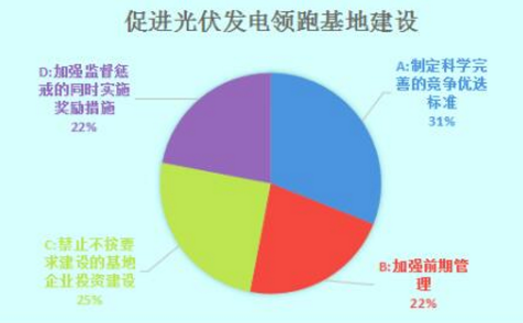 光伏發電領跑基地建設需多管齊下 實現2020年用電側平價上網