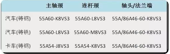 陶瓷CBN砂輪的高速磨削及修整技術(shù)