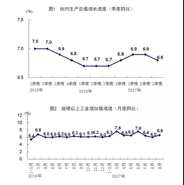 國家統計局公布前三季度經濟數據，和你我都密切相關！
