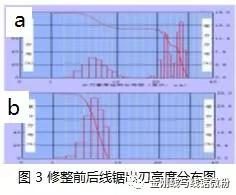 電鍍金剛線的產品質量控制