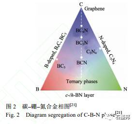 天然石墨的納米結構組裝