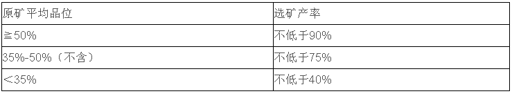 《滑石行業(yè)規(guī)范條件（2017年本）》發(fā)布 明年1月起施行
