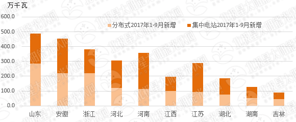 從政策規劃、經濟性、商業模式看分布式光伏未來走向