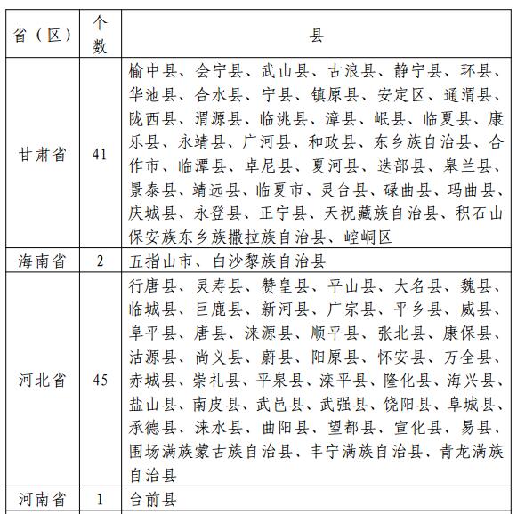 國家能源局：光伏扶貧規(guī)模優(yōu)先向深度貧困地區(qū)安排（附471個全國貧困縣名單）