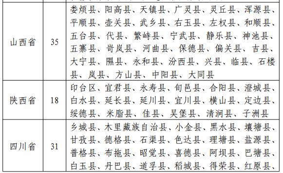 國家能源局：光伏扶貧規(guī)模優(yōu)先向深度貧困地區(qū)安排（附471個全國貧困縣名單）