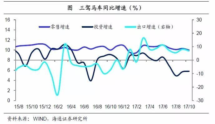 姜超點評10月經濟數據：居民舉債減速 地產凜冬將至
