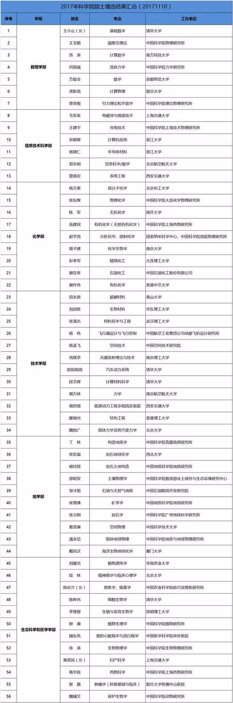 超硬材料行業將新增一名院士！他也是河北省首位長江學者