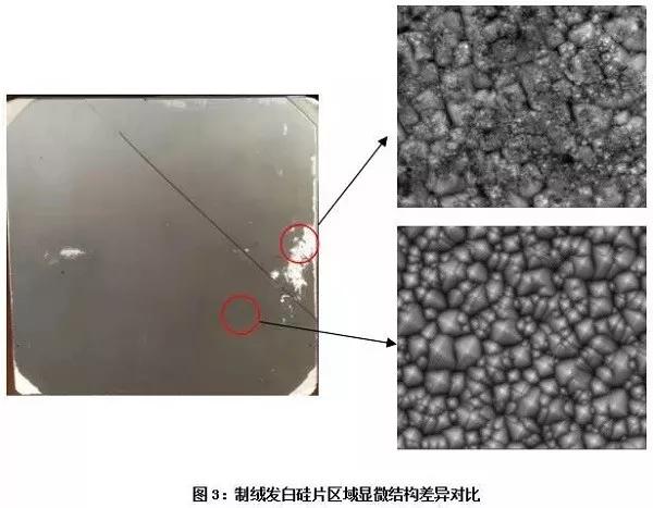 探究：金剛線切割單晶硅片制絨白斑問題