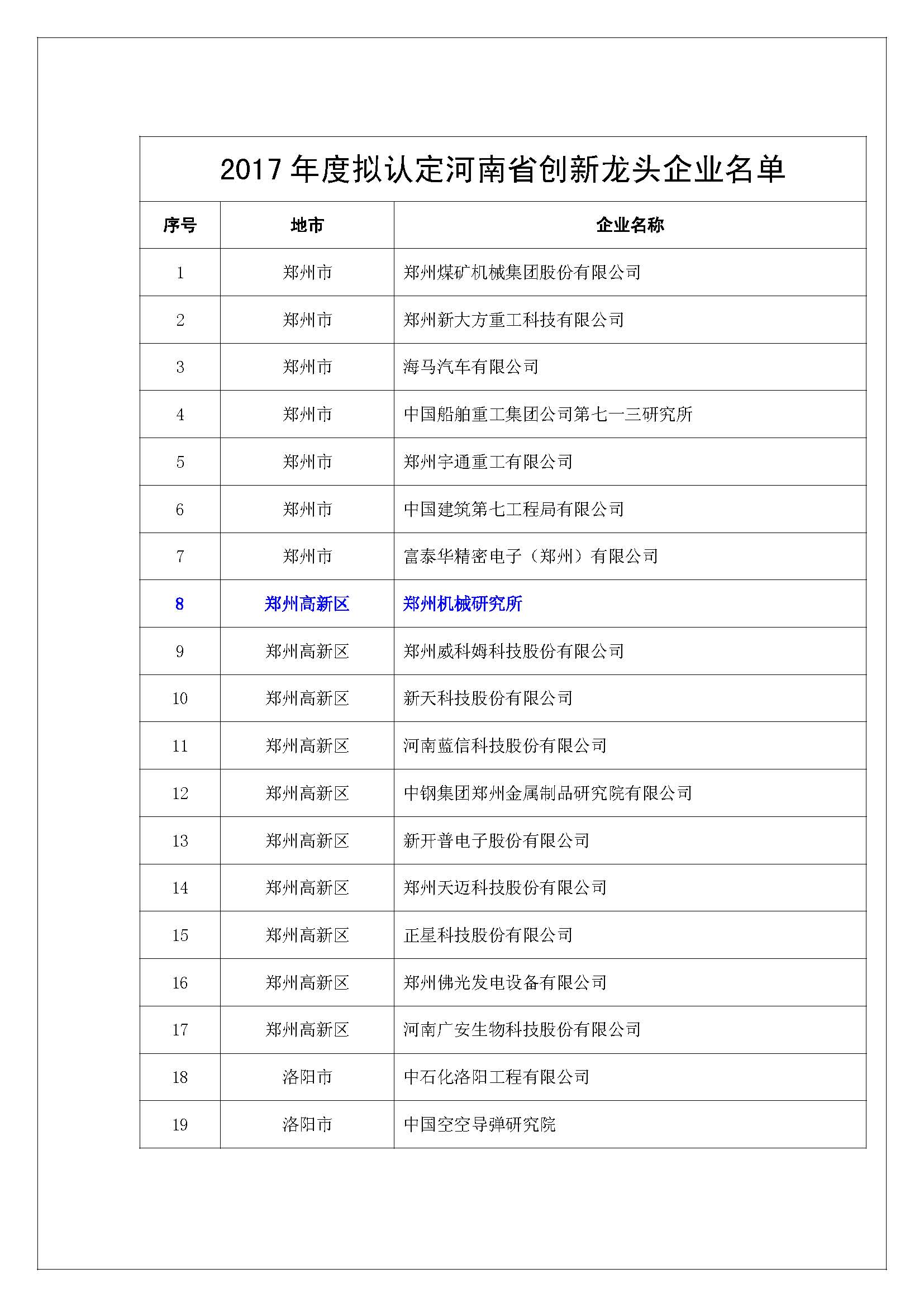 中南鉆石、鄭州機械研究所等超硬材料企業入選2017年度擬認定河南省創新龍頭企業名單
