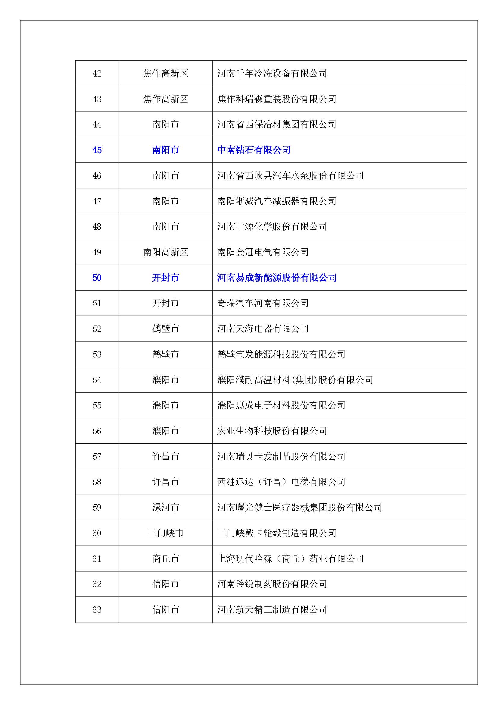 中南鉆石、鄭州機械研究所等超硬材料企業入選2017年度擬認定河南省創新龍頭企業名單