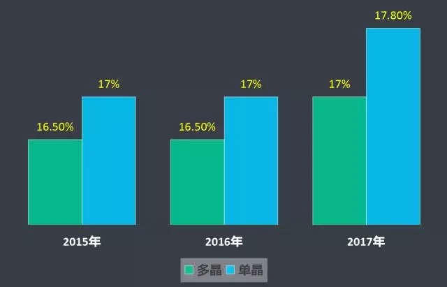 第三批光伏發電領跑者基地落錘定音！