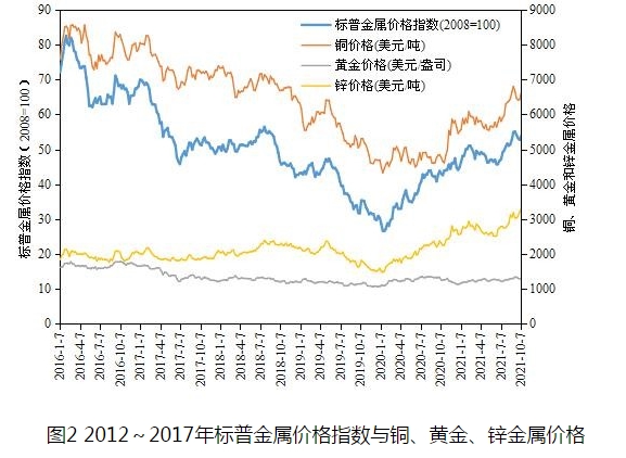全球礦產勘查投入2012年之后首現回升