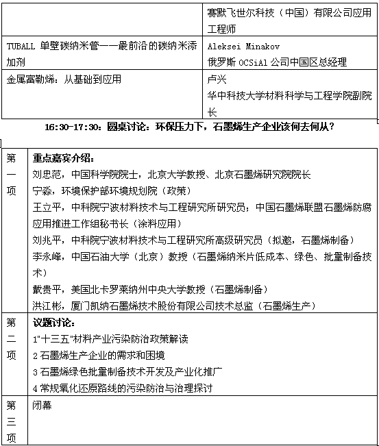 第二屆國際碳材料大會(huì)暨產(chǎn)業(yè)展覽會(huì)已確定報(bào)告安排