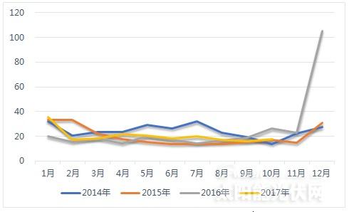 全球重點光伏市場解讀系列——德國