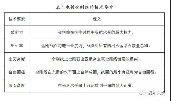 電鍍金剛線的技術要素與未來發展趨勢