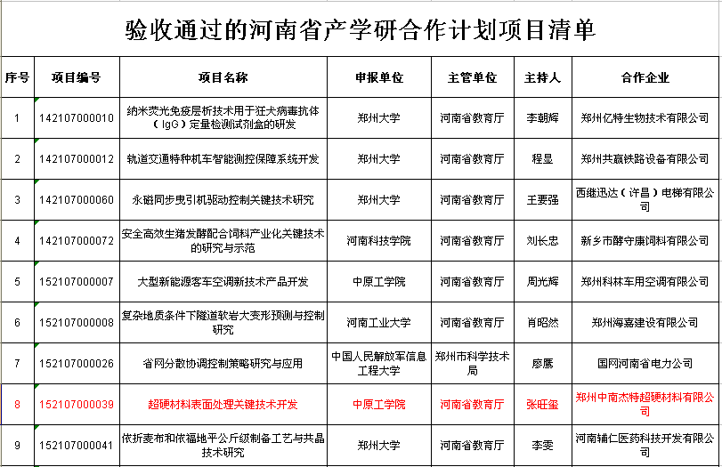 中南杰特,中原工學院超硬材料產學研合作項目通過驗收