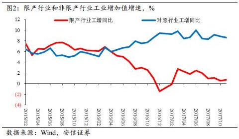 走進新時代：如何理解2018年中國經濟？