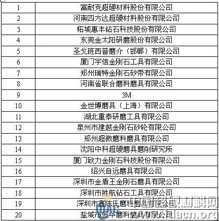 惠豐、四方達等近四十家磨企將受邀參加第三屆陶瓷粉末成型技術與應用論壇暨線上展示會