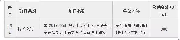 深圳海明潤高端聚晶金剛石復合片項目將獲300萬資助金額！